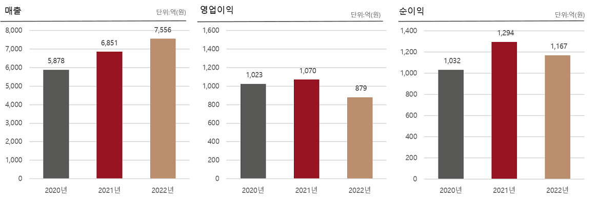 재무정보